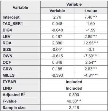 Table 6 shows the results of additional analysis, which  considered endogeneity. TAX_SER1 of the analysis for the  effect of auditors’ tax service on firm value shows that the  tax  service  offer  from  auditors  is  positively  related  to  the  firm val