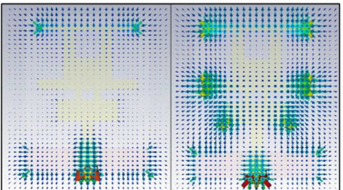 Fig.  5.  H-field  result  at  3 [GHz],  5.72 [GHz].