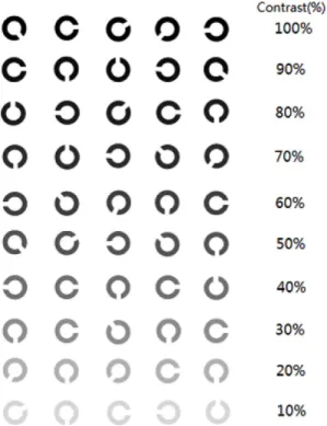 Table 1. Mean of minimal illumination to identify the chart in each visual acuity (VA) using Landolt's rings having 100% contrast