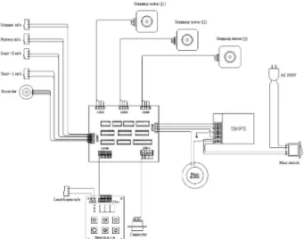 Fig. 1. Block diagram of the auto pattern maker. Fig. 2. Variation of the encoding data according to the address.