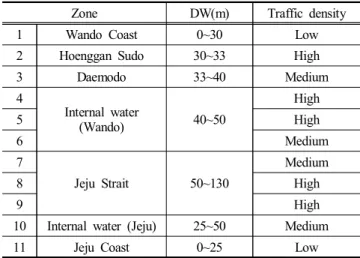 Fig.  8.  Accident  location  from  Wando  area  to  Jeju.