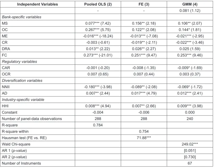 Table 2: Estimation Results 
