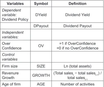 Table 1: Definition of variables