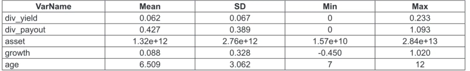 Table 2: Summary Statistics
