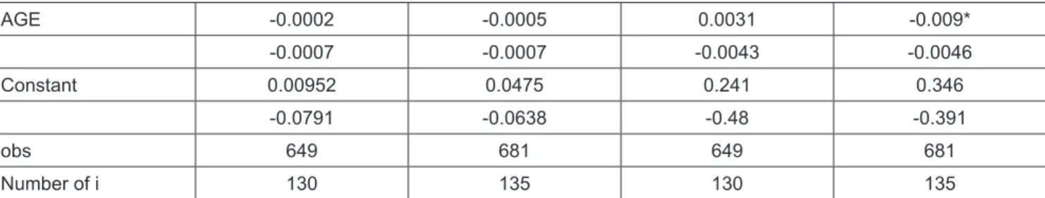 Table 6: Analysis results for enterprises classified by ownership type