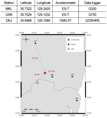 Fig. 3.  Distances to the stations from the epicenterFig. 1.  Short-column shear failure observed in 912 Gyeongju earthquake