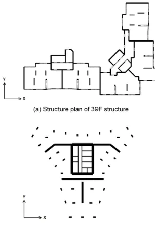 Table 5.  Period and mass participation of example structures