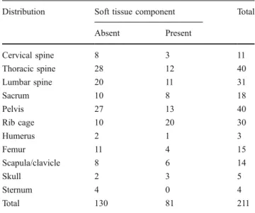 Table 2 Distribution of bone metastasis sites from hepatocellular carcinoma according to the presence of soft tissue formation