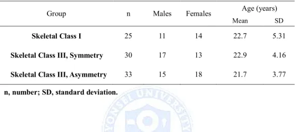Table 1. Age and sex distribution of the patients