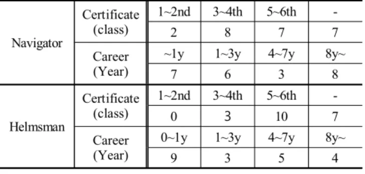 Table  4.  Interquartile  analysis  of  status  1’s  distance  deviation
