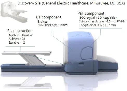 Fig. 1. Discovery-Ste was used. In PET  component, it acquired as a 3-dimensional  mode