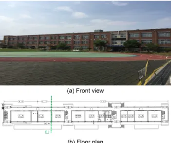 Fig. 2.  Modeling of target building using  MIDAS/Gen