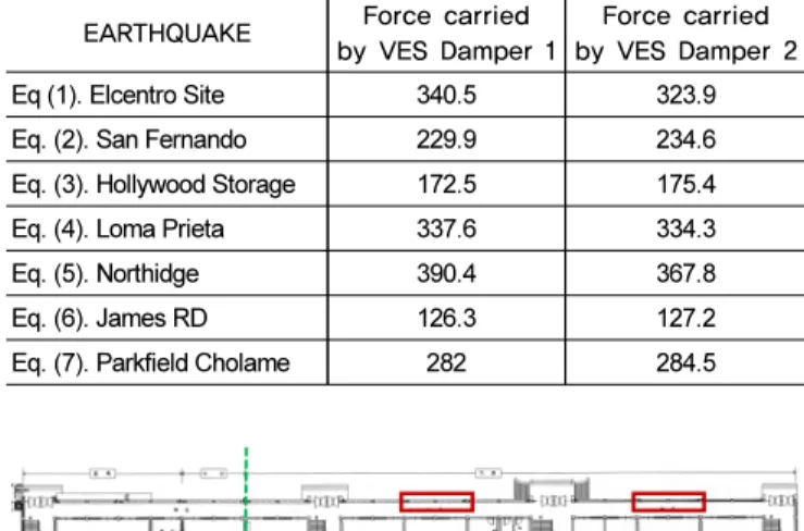 Table 2.  Verification of VES Damper modeling effect on two-story  1 span frame system
