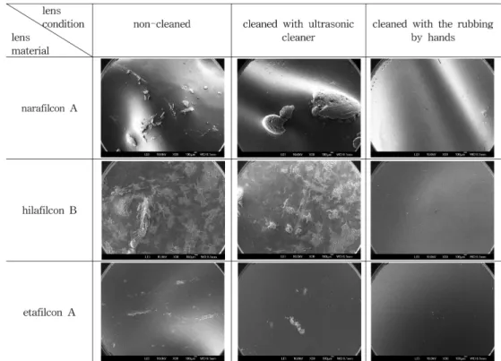 Fig. 1. The representative photographs of soft contact lenses after the exposure to eyeliner for 4 hours by scanning electron microscope( ×30)