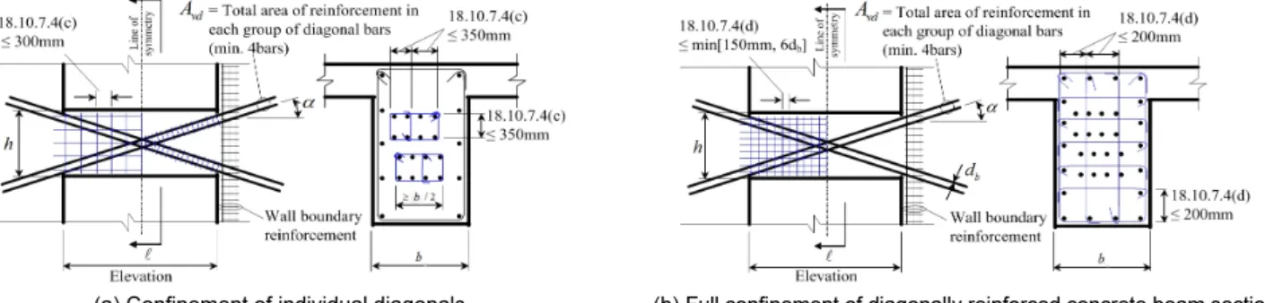 Fig. 2.  Reinforcement details and strain gauge layout for three specimens