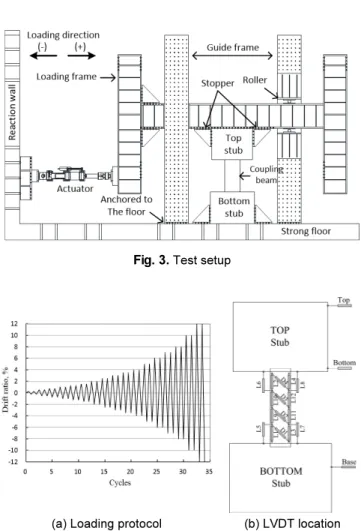 Fig. 3.  Test setup