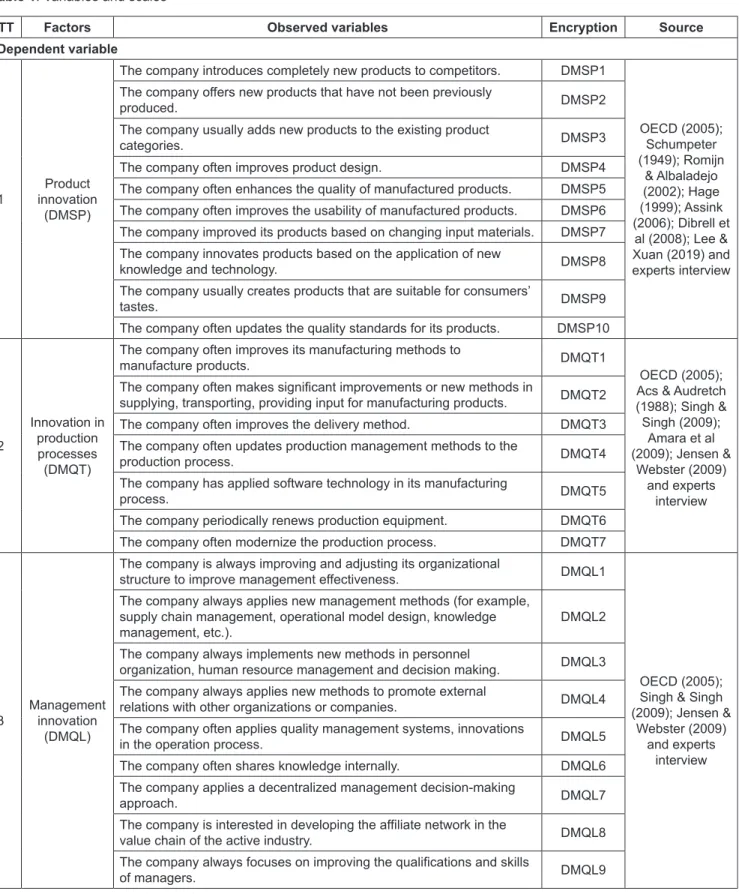 Table 1: Variables and scales 