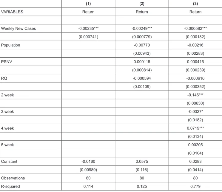 Table 1: Linear Regression