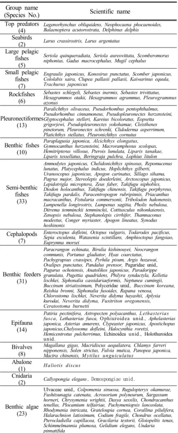 Table  1.  Species  composition  of  each  group  used  in  ecosystem  model  in  the  Uljin  Marine  Ranching  area,  East  Sea  of  Korea 