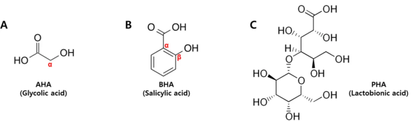 Figure 1. Classification of hydroxyacids used in this study (A) AHA (glycolic acid), (B) BHA (salicylic acid), and (C) PHA 