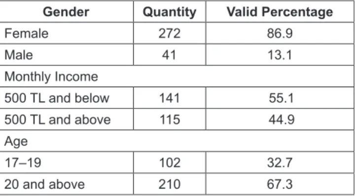 Table 2: Factor Analysis I/ Boredom Proneness