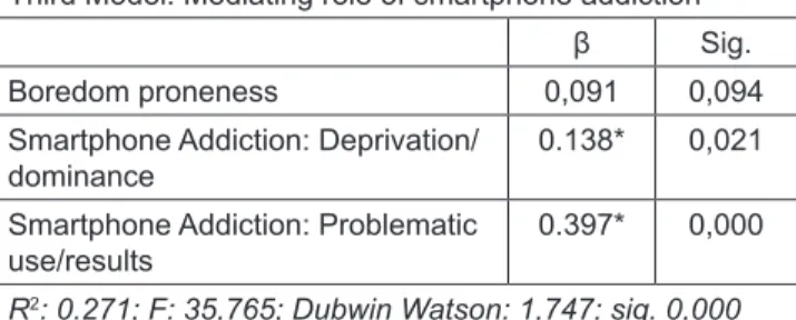 Table 7: Regression Analysis III