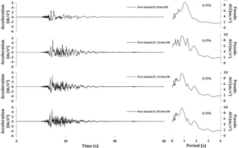 Fig. 9.  Recorded horizontal(EW) accelerations at the down-hole seismic array