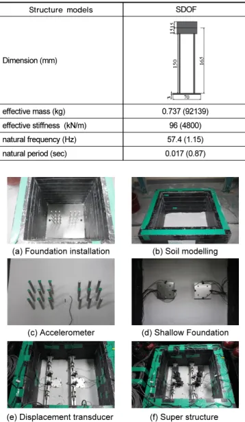 Table 1.  Properties of SDOF structure models (model scale and  prototype scale)