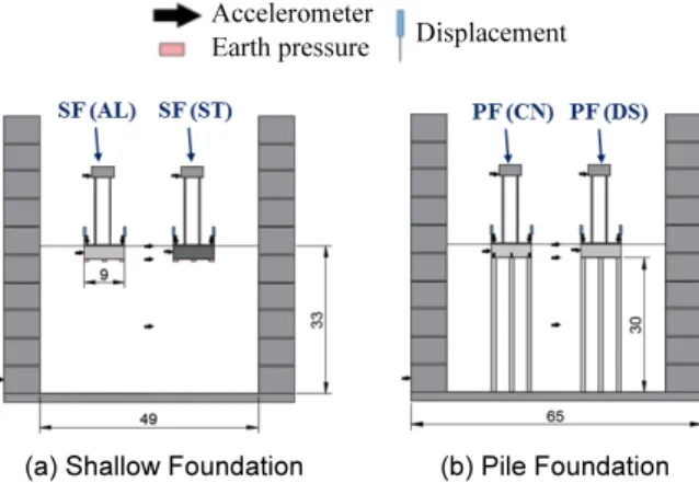Fig. 3.  Measured acceleration time histories for Foundation and structure with input earthquake intensity