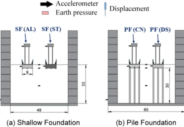 Fig. 3.  Measured acceleration time histories for Foundation and structure with input earthquake intensity