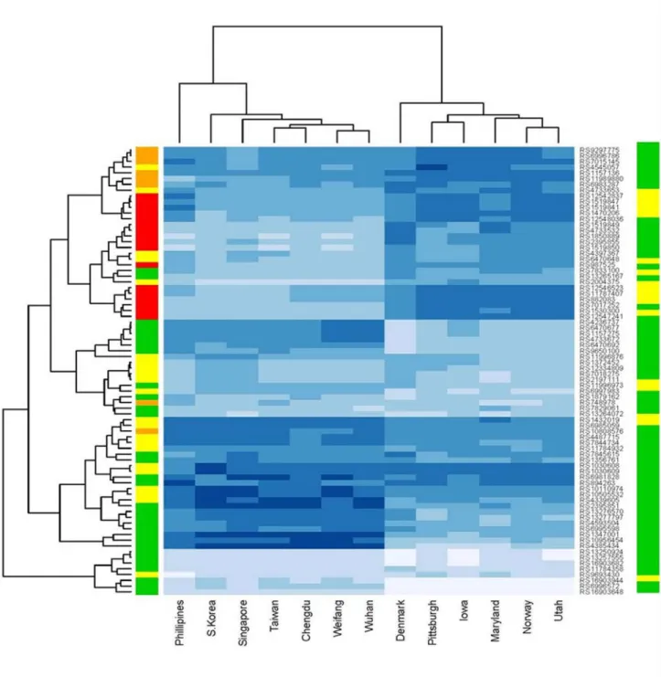 Figure 4. Heterozygosity heatmap for 78 SNPs clustered by SNP and recruitment site