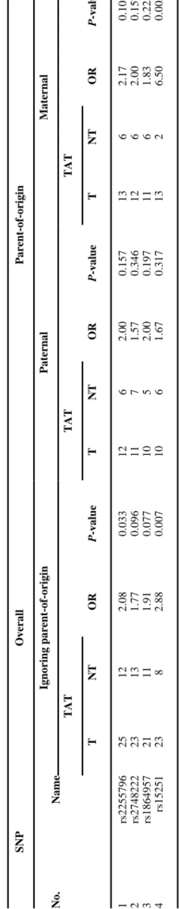 TABLE II