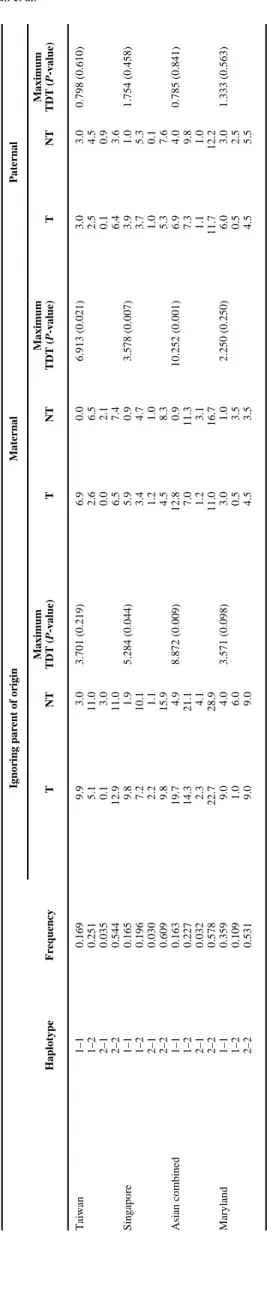 TABLE III