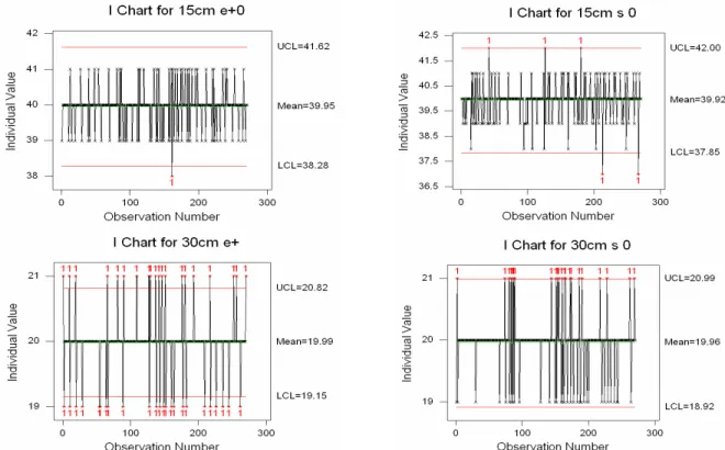 Fig. 2. I-MR (Indivisual-Moving Range) Control Chart of ECAM plus and SYMBIA T2.