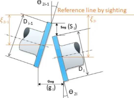 Fig.  1.  Definition  of  gap  and  sag.