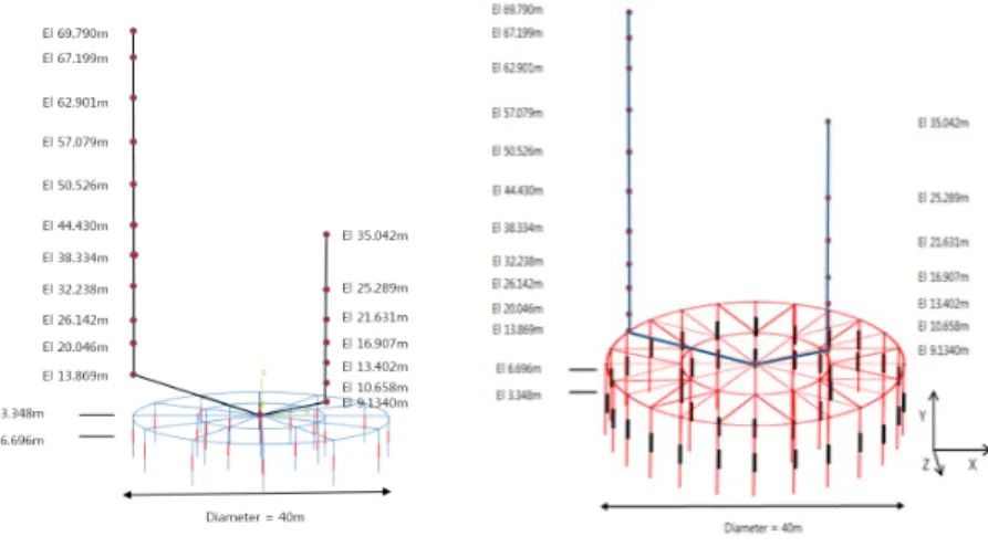 Fig. 4.  Comparison of acceleration response spectrum of 30 set  artificially generated records by RspMatch according to  R.G