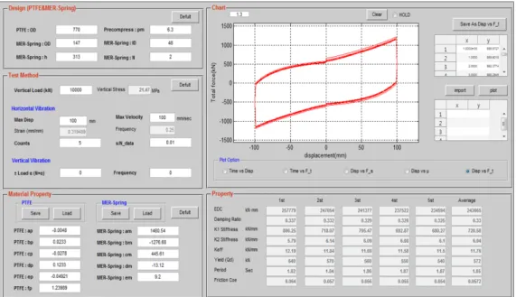 Fig. 6.  Execution window of EAP (EQS Analysis Program)