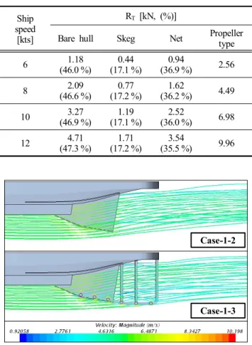 Fig.  6.  Appendages  of  net-boat  hull.