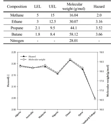 Table  2.  Results  by  composition  according  to  the  law  of  Le  chatelier