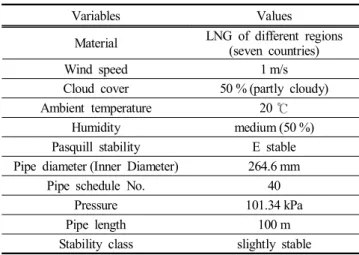 Fig.  2 7 LNG 