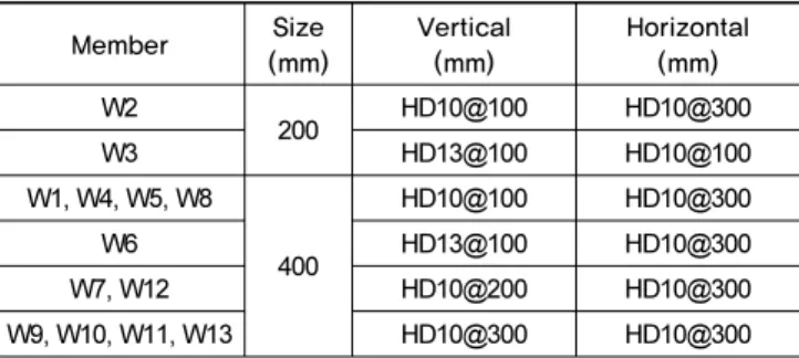 Table 12.  Design result of wall (EX4)
