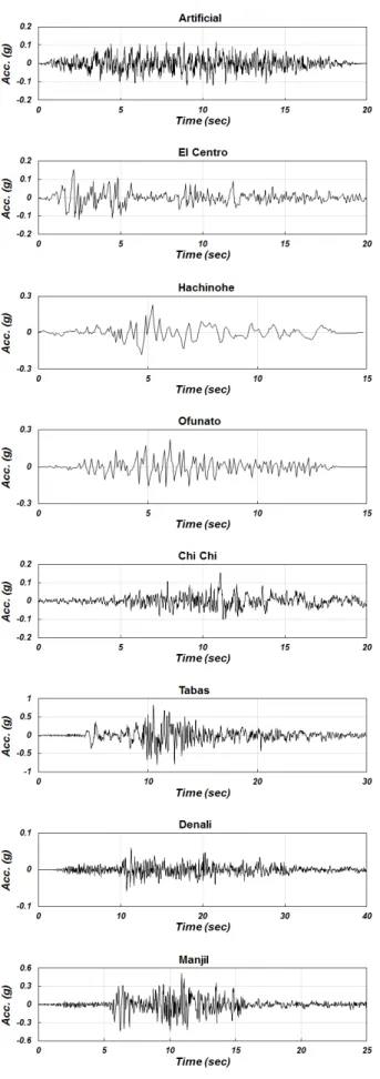 Fig. 4.  Response spectra of input earthquake motions with design  response spectrum (S B  site)