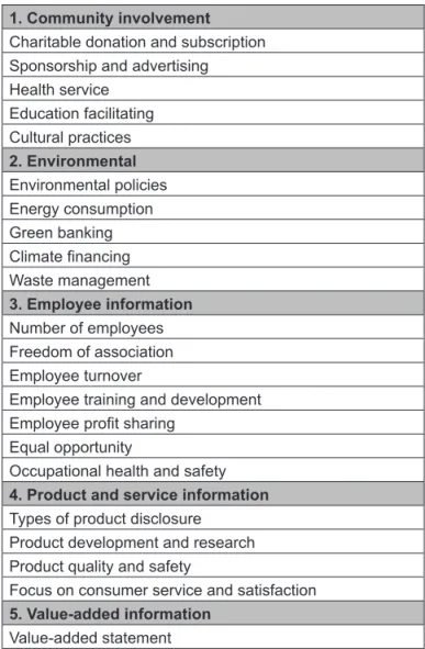 Table 1: CSRD items
