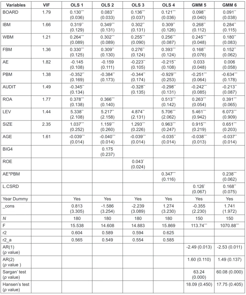 Table 5: OLS and two‐steps system GMM regression results on the relationship between CG and CSRD