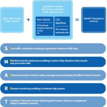 Fig.  2.  SV10  Service  Overview.