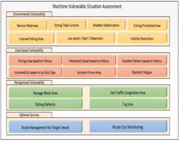 Fig.  3.  Maritime  Vulnerable  Situation  Assessment.