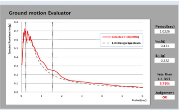 Fig. 6.  Generalized Force-Deformation Relation for Concrete  Components