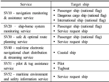 Table  6.  Prototype  model  list