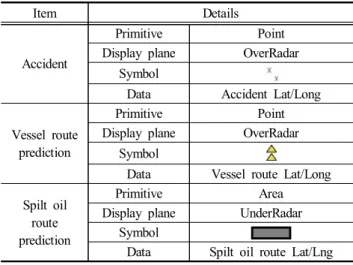 Fig.  11.  Portrayal  catalog  configuration.