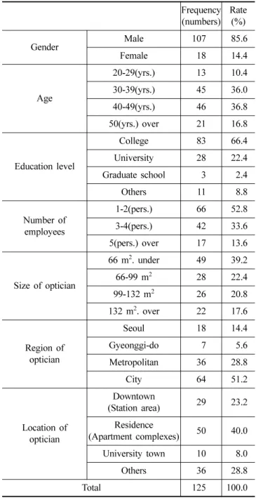 Fig. 1. Research Model.